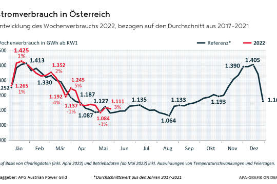 2004-0048-Verbrauch AT KW21.jpg